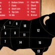 cuts_of_beef
