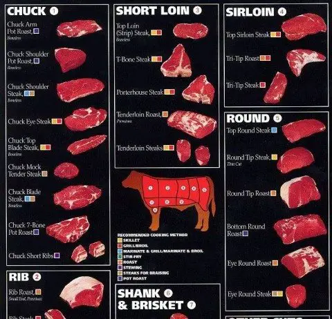 cuts-of-beef