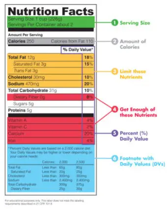 Print Nutritional Labels For Your Homemade Foods | Food and Cooking Guide