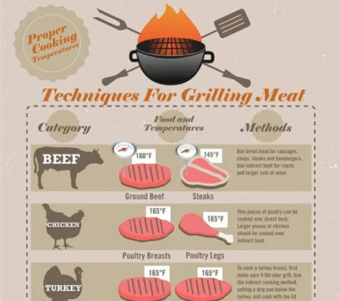 meat-grilling-tips
