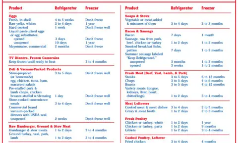 refrigerator-freezer-storage-guide