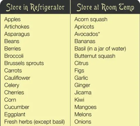 store-room-temperature-vs-refrigerator